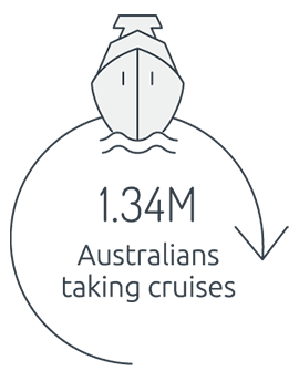 1.34 million Australians taking cruises